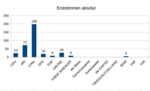 Abbildung