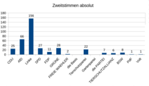 Abbildung